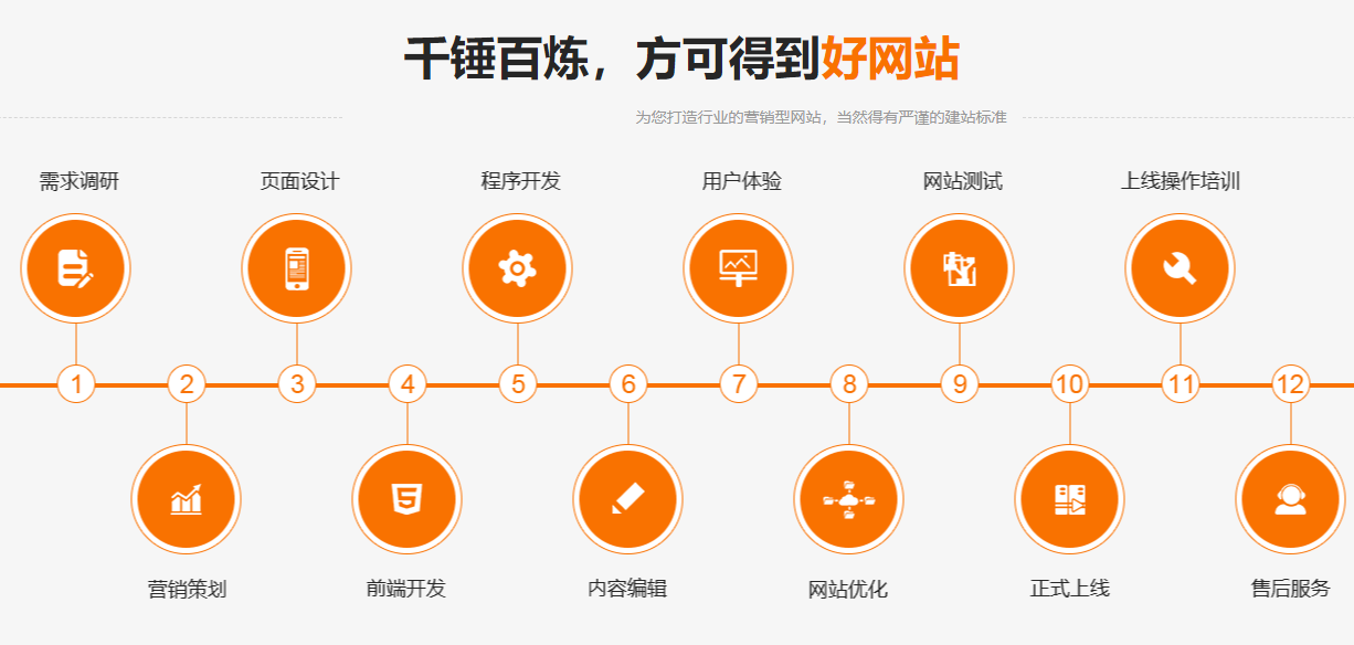 营销型网站建设